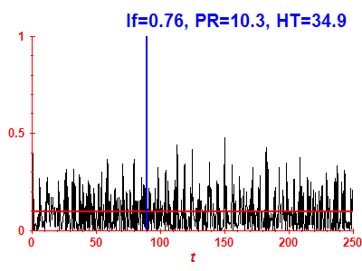 Survival probability